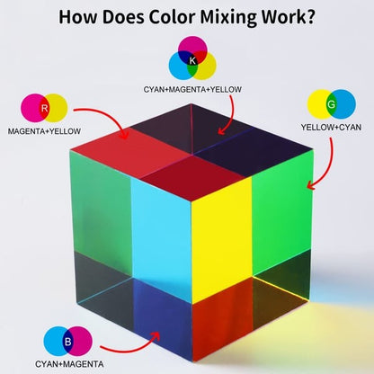 CMY Color Cube