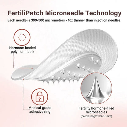 Oveallgo® FertiliPatch Microneedle Fertility Enhancement System